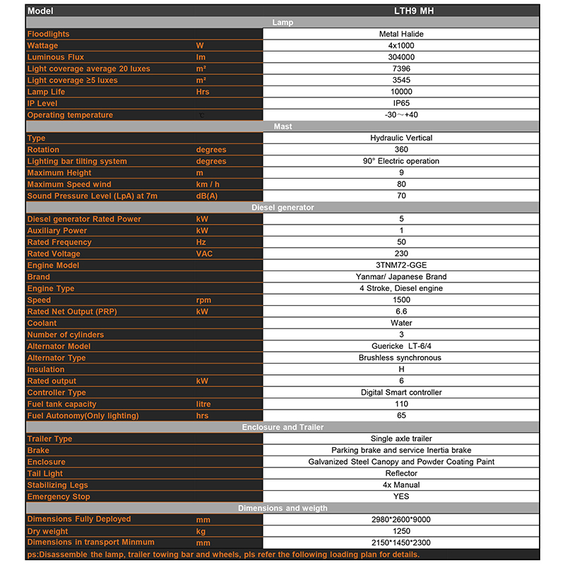 paramètres techniques de la tour d'éclairage à halogénures métalliques diesel mobile à élévation hydraulique