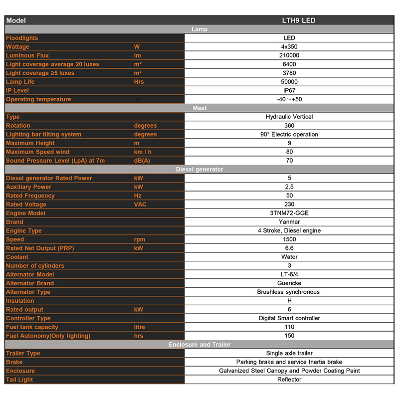 tour d'éclairage diesel mobile à levage hydraulique Paramètres techniques