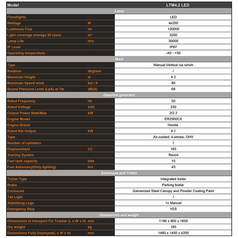tour d'éclairage à essence mobile paramètres techniques