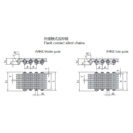 chaîne à dents inversées