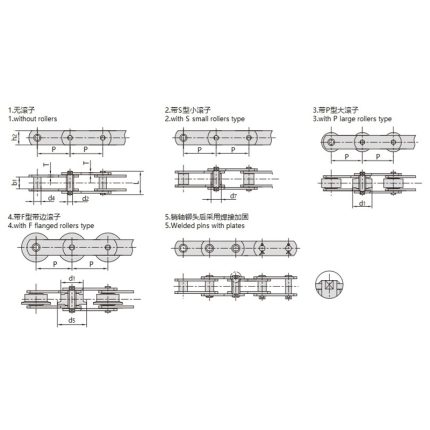 chaîne transporteuse de type métrique