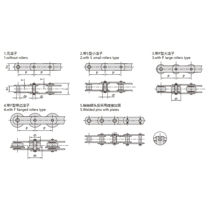 chaîne transporteuse de type métrique